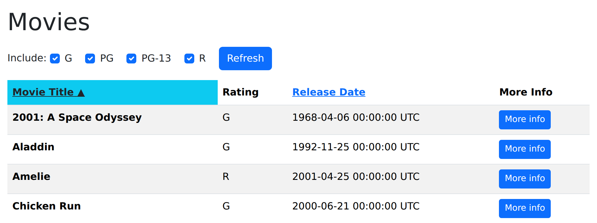 Screenshot of the movies table sorted by title, with the "Movie Title" column header highlighted